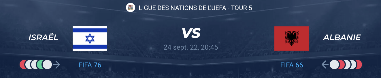 You are currently viewing Israël vs Albanie