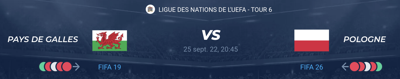 Lire la suite à propos de l’article Pays de Galles vs Pologne