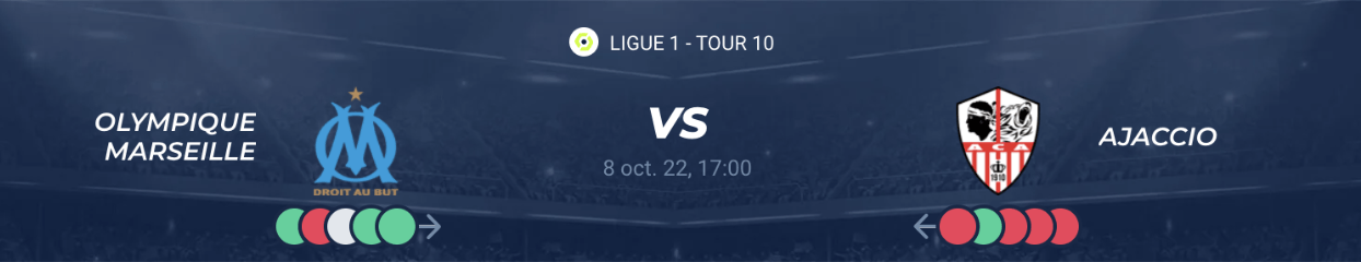 Lire la suite à propos de l’article Marseille vs Ajaccio