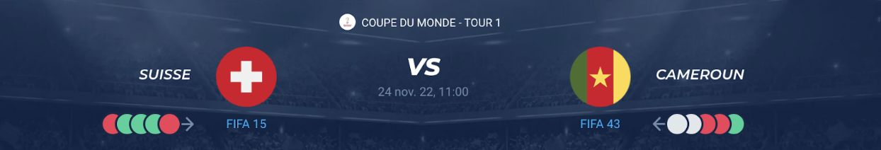 You are currently viewing Suisse vs Cameroun