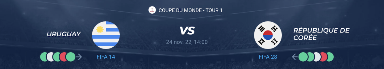 You are currently viewing Uruguay vs Corée