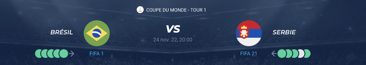 Lire la suite à propos de l’article Brésil vs Serbie