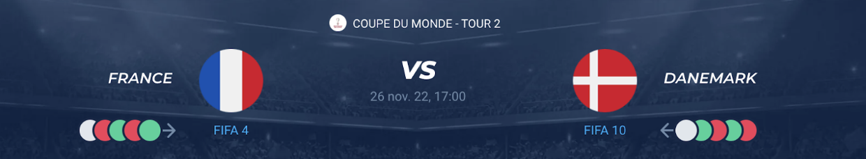 Lire la suite à propos de l’article France vs Danemark
