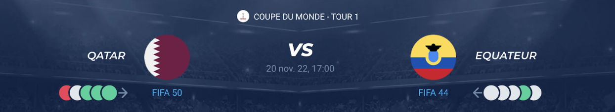 You are currently viewing Qatar vs Équateur