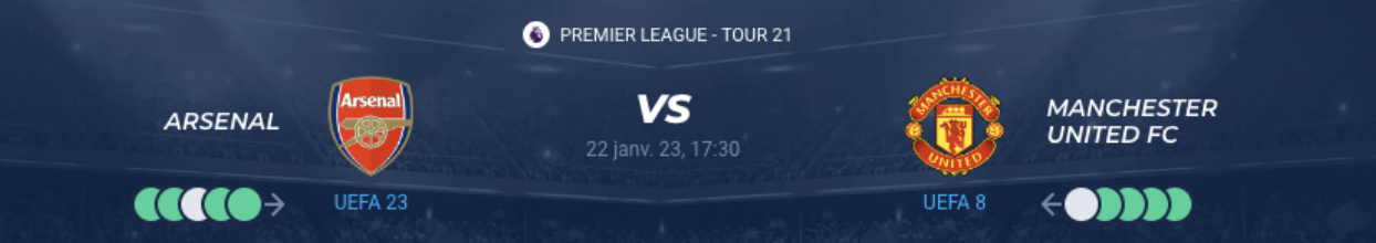 You are currently viewing Arsenal vs Manchester United