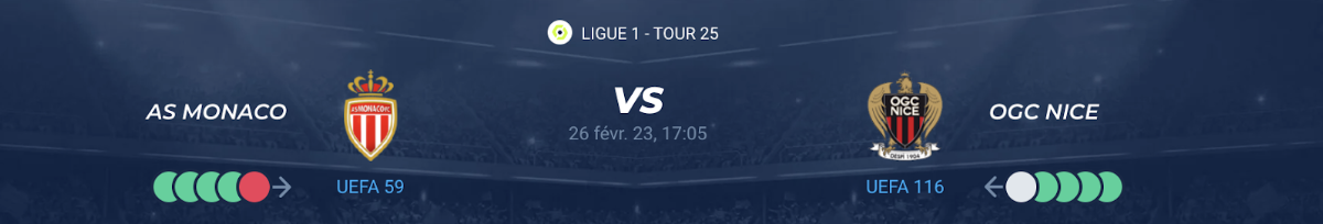 Lire la suite à propos de l’article Monaco vs Nice